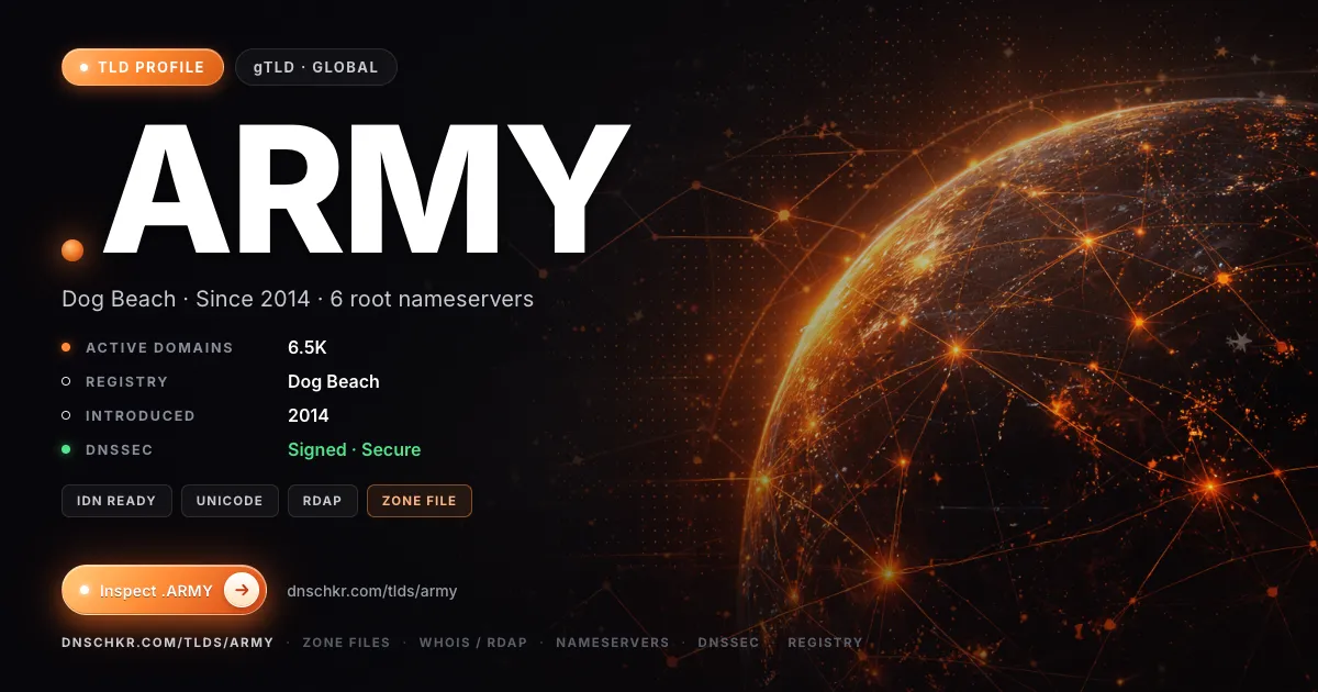 .army TLD — domains, registry, and DNSSEC overview
