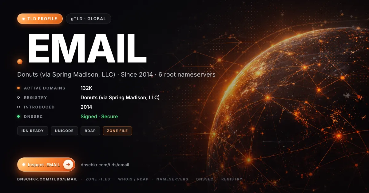 .email TLD — domains, registry, and DNSSEC overview