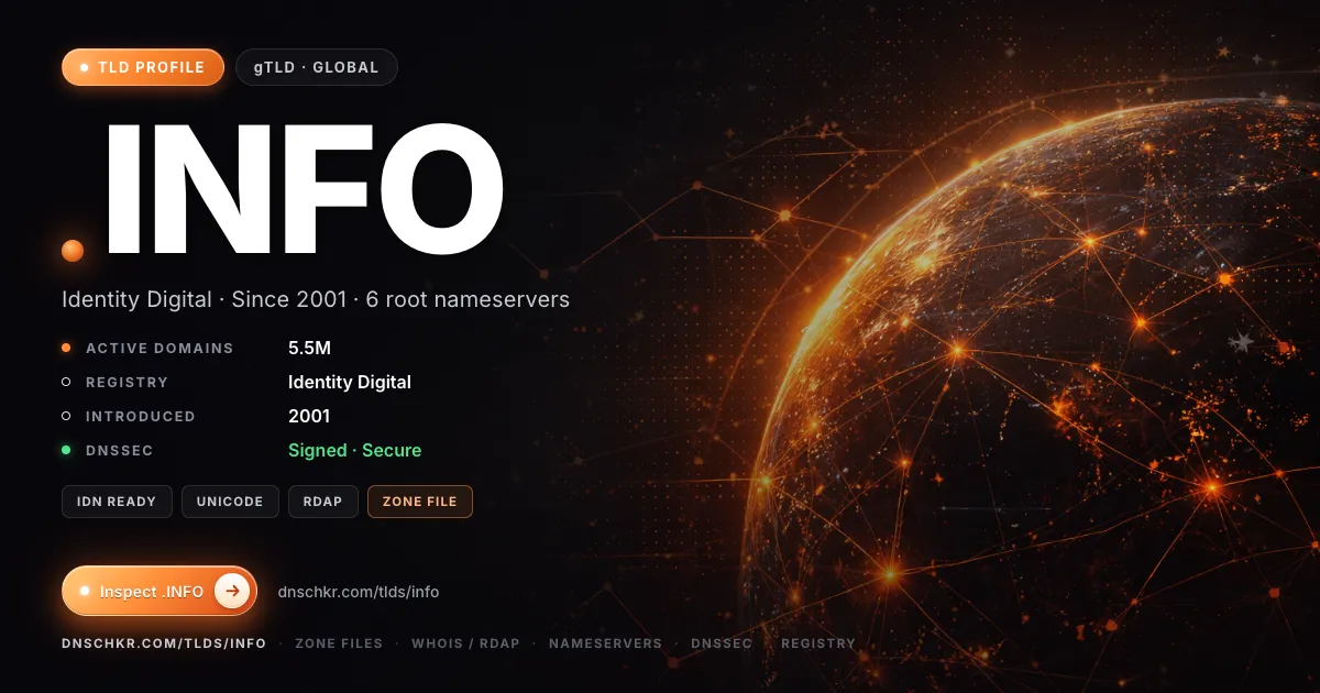 .info TLD — domains, registry, and DNSSEC overview