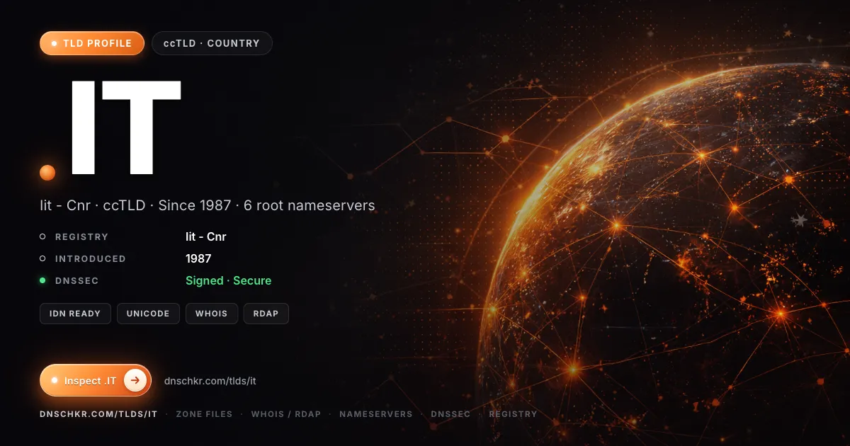 .it TLD — domains, registry, and DNSSEC overview